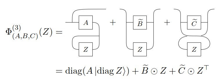 nechita_ion's tweet photo. New paper with @_____satvik about quantum states and channels which are invariant under the local action of 𝘥𝘪𝘢𝘨𝘰𝘯𝘢𝘭 unitary and orthogonal groups. Follow-up paper on PPT² conjecture for such channels coming soon... https://t.co/s227IJoDZB https://t.co/W2CLp9vaSO