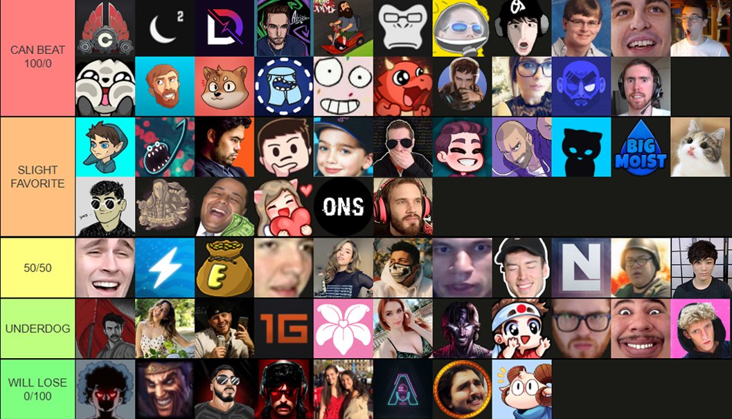 Ludwig I Made A Tier List Of Streamers I Think I Can Beat In Hand To Hand Combat Ludwig I Made A Tier List Of Streamers I Think I Can Beat In Hand To Hand Combat
