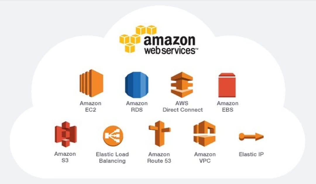 stack_group's tweet image. Important services of aws.

To know more visit :
cloudstackgroup.com

#aws #cloud #cloudcomputing #azure #devops #technology #amazonwebservices #amazon #programming #linux #cybersecurity #coding #developer #machinelearning #bigdata #googlecloud #microsoft #iot #software #java