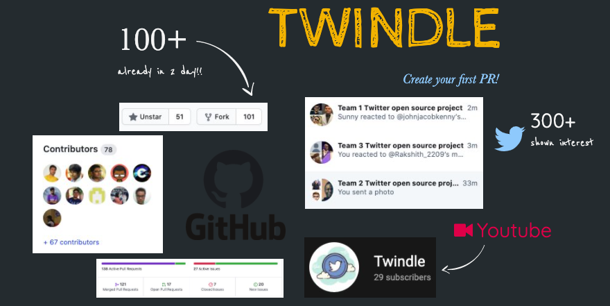 Twindle - Create your first PR in github

Open source &amp; non-profit

- As a beginner, you will get mentors to guide you step by step in the journey

- As a experience, will get chance to help others

Join the #twindle movement 🙏
