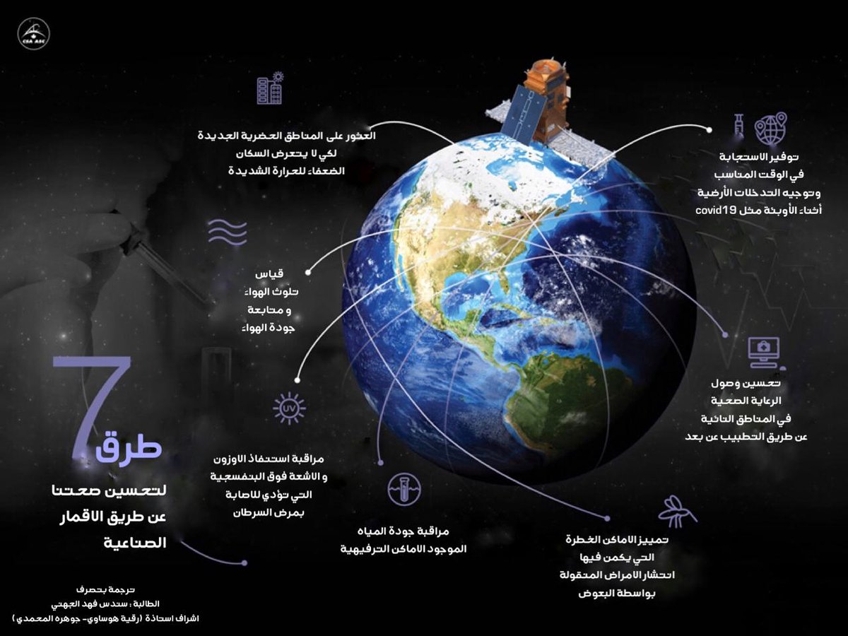 muna_al_ghamdi's tweet photo. #الأسبوع_العالمي_للفضاء_2020
@MOE_YNB_02_0030
@MOE_YNB
لمحة من مشاركة الطالبات لفعاليات الاسبوع العالمي للفضاء
ضمن العشرات من الاعمال المميزة
نشرات رسومات مسابقات و انفوجرافيك https://t.co/v86pq80x8q