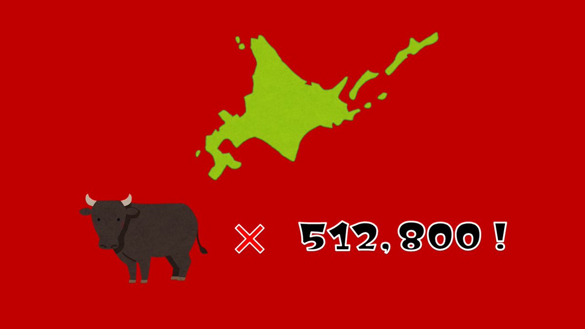 先生でいこう 教員人材センター 公式 びす太クイズ 肉用牛の飼育数で全国一位の都道府県はどちらでショウ 北海道 兵庫県 答えは の 北海道 デス 19年度のデータでは512 800頭が北海道で飼育されていマス クイズ 次の