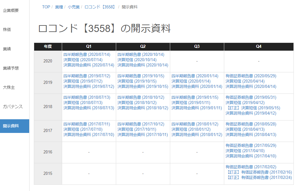 buffett_code's tweet photo. #BCおしらせ
第3弾クラファンの機能リリース、初弾はこちら。
開示資料ページに決算説明資料を載せました！

もう有るかどうかもわからない、有っても探すのが大変だと頭を悩まされなくて良いんです。

ここに有る。
しかも全社。
しかも過去分すべて。
しかも無料！
https://t.co/hSDE2Rzhqw https://t.co/1lkPtHEabo