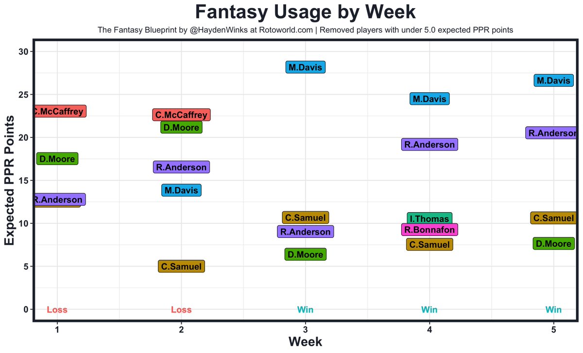 All cleaned up. Thanks for helping.We have names (but not too many). We have colors (but not with lines). We have wins/losses at the bottom. I think it's helpful. Might add these weekly instead of writing so damn much.