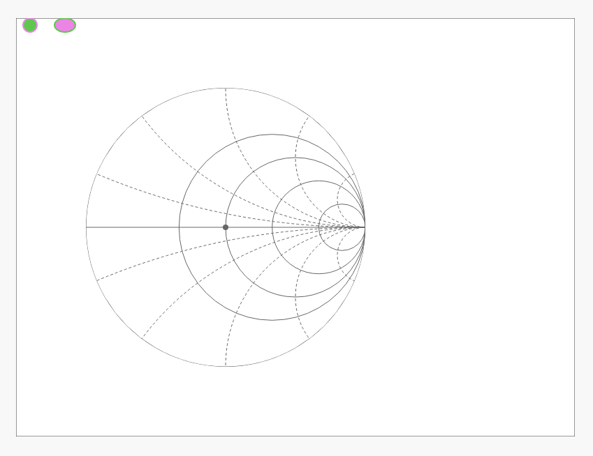 Crane_MolTech's tweet photo. #Raphael_js #SVG
#SmithChart
スミスチャートの基本描画が出来た。
昨日Upしたものとは見た目では色が変わっただけに見えるが、実は等リアクタンス円を含めた全ての円を circle( ) ではなく path、つまりベジェ曲線の集合体で描いている。
※短絡→解放のヨコ線も勿論 pathで https://t.co/w2lDDBQJb4