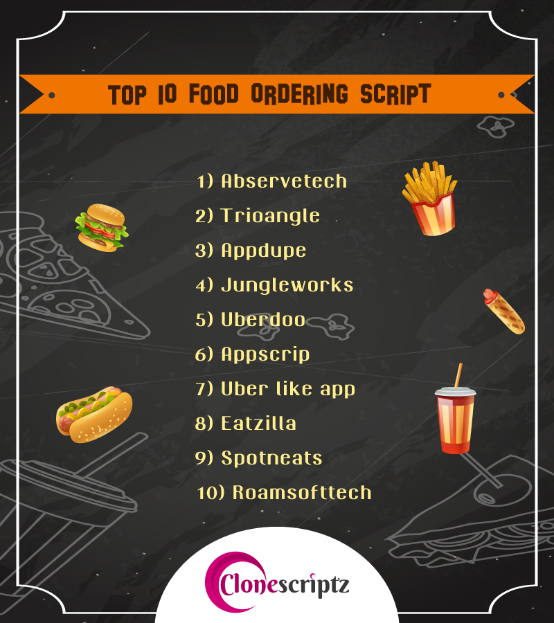 clonescriptz1's tweet photo. Top 10 food ordering script(Swiggy Clone, UberEats Clone, Zomato Clone) in 2020

https://t.co/B45AmSYLet

@abservetech @Trioangle @uber_like_apps @AppDupe @appscrip @jungleworks1 @Uberdoo @eatzillaapp @Spotneats @roamsofttech
#SwiggyClone #UberEatsClone #ZomatoClone #JustEatClone https://t.co/l2yZ6uRrX5