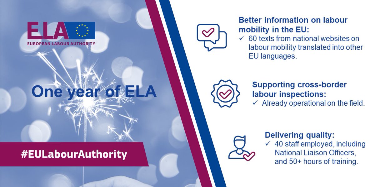 EU_ELA's tweet photo. One year ago, the #EULabourAuthority started its activities. 

Together with EU countries, social partners, and the @Europarl_EN, we are committed to ensuring fairer labour mobility in the EU.

🇪🇺#EU4FairWork
https://t.co/tddNX4ZnJq https://t.co/9QKpISq007
