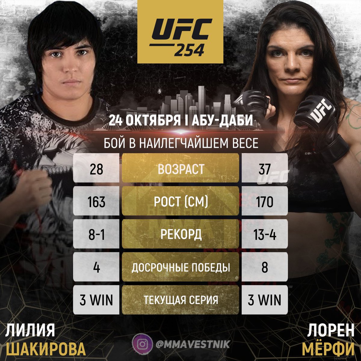🇺🇿Лилия Шакирова дебютирует в #UFC 24 октября на турнире #UFC254. Лилия заменит Синтию Калвилло, которая выбыла из боя против Лорен Мёрфи (UFC 5-4) из за положительного теста на COVID-19.
Источник: @NickBaldwinMMA https://t.co/Imj9R50myj