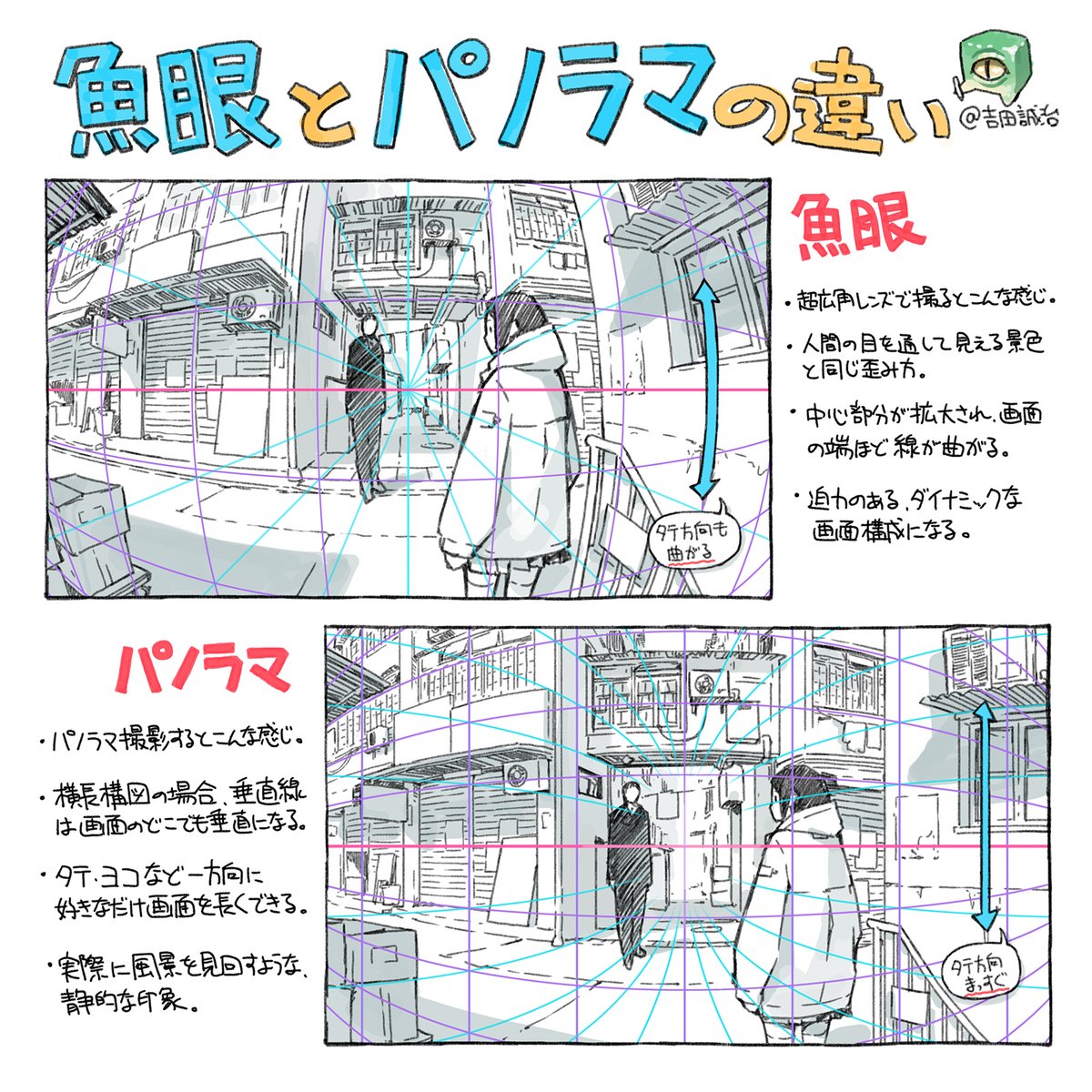 吉田誠治 ティア136 へ18a このところイラスト添削で何度か魚眼パースの話をしたので パノラマとの違いとあわせてまとめてみました