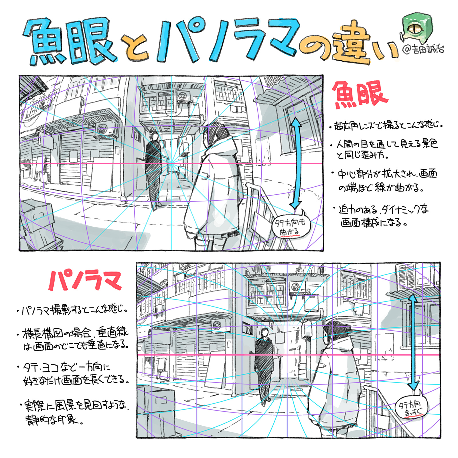 吉田誠治 の14a ティア138 このところイラスト添削で何度か魚眼パースの話をしたので パノラマとの違いとあわせてまとめてみました 吉田誠治 の14a ティア138 このところイラスト添削で何度か魚眼パースの話をしたので パノラマとの違いとあわせてまとめてみました