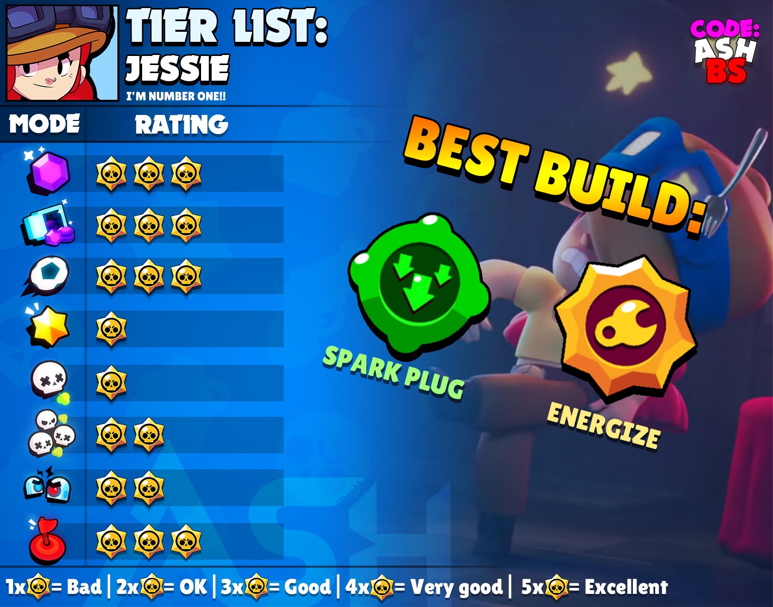 Mode Brawl