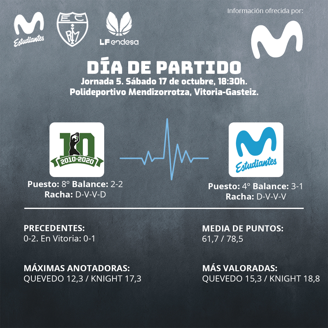 DÍA DE PARTIDO

 #LFEndesa Jornada 5
<a href="/Araski/">Araski AES</a> 🆚 <a href="/movistar_es/">Movistar España</a> Estudiantes
📅Sábado 17, 18:30h
🛫 Pol. Mendizorrotza, Vitoria-Gasteiz
📺CanalFeb.tv
📰PREVIA: movistarestudiantes.com/liga-femenina/…