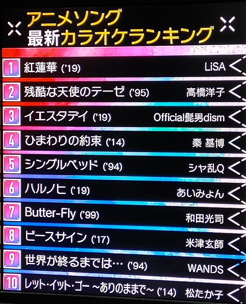 なーこ 左上 Mステアニソンカラオケランキング その他 Joysoundアニソンカラオケランキング Mステのテレ朝への忖度が