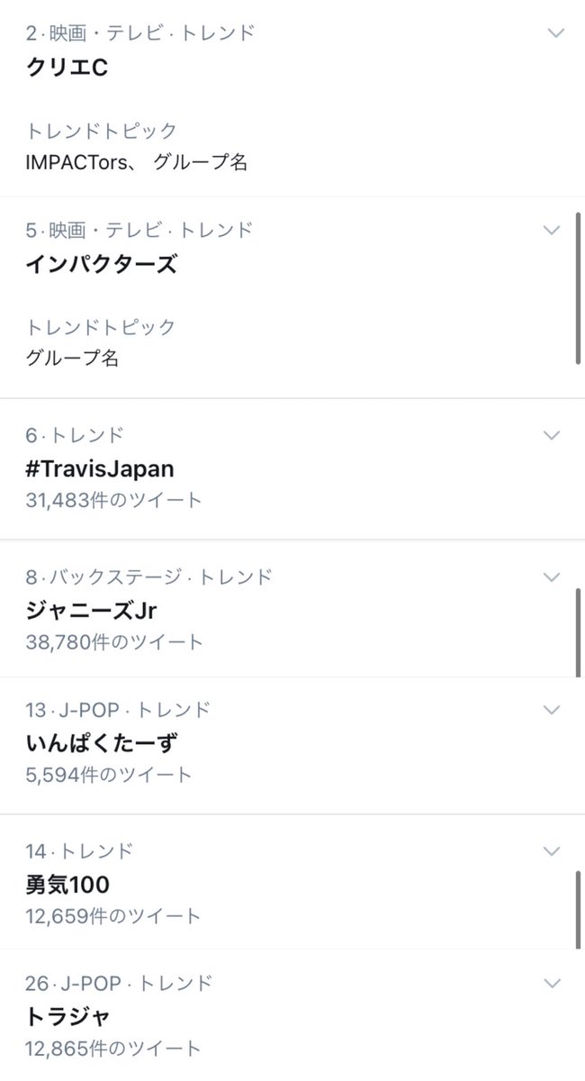 トレンドが クリエc インパクターズ Travisjapan ジャニーズjr いんぱくたーず 勇気100 トラジャ と ほぼほぼジャニーズで占められている すごいわ ツイレポ