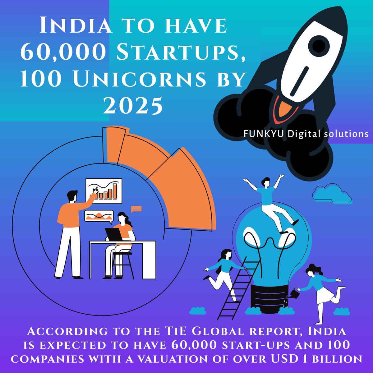 Funkyu_digital's tweet image. Be ready and get your App and Web ready with us. 

#autohash #Muniguda #India #Odisha #illustration #vector #fun #silhouette #sketch #artdirection #draw #doodle #graphic #robot #funny #design #moon #cute #cloud #child #vectors #business #sky #art  #ArtistOnTwitter  #illustration