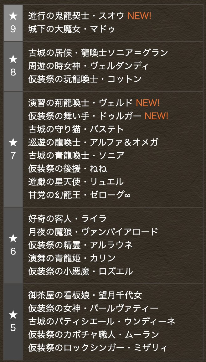 パズドラ攻略 Gamewith ハロウィンガチャのラインナップ多くて草 パズドラ T Co Ze0tv0h9pq Twitter