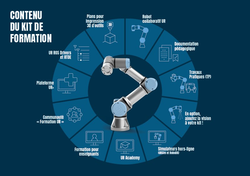 UR_France's tweet photo. Découvrez le KIT Formation Universal Robots ! Spécialement créé pour vous aider à développer de manière concrète vos compétences en #robotiquecollaborative, il compte un #cobot UR3, des logiciels de #formation et bien plus encore ! 👉 https://t.co/13hyU2CLbw https://t.co/XQfOr5XyPC