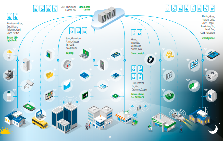 We continue the celebrations of the #ewasteday next Monday, 19 October, with the Internet Waste Dialogue webinar moderated @PascalNJLeroy to explore #eWaste management of data centres, #5G and #IoT. It is not too late to register! itu.int/en/ITU-D/Envir…