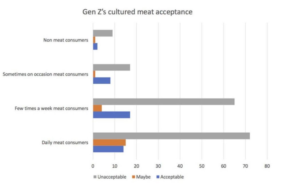 World Economic Forum (@wef) on Twitter photo #WorldFoodDay: How soon will we be eating lab-grown meat? <a href="/FAO/">Food and Agriculture Organization</a> @MerckGroup bit.ly/340RoBo #CulturedMeat #WorldFoodDay: How soon will we be eating lab-grown meat? <a href="/FAO/">Food and Agriculture Organization</a> @MerckGroup bit.ly/340RoBo #CulturedMeat