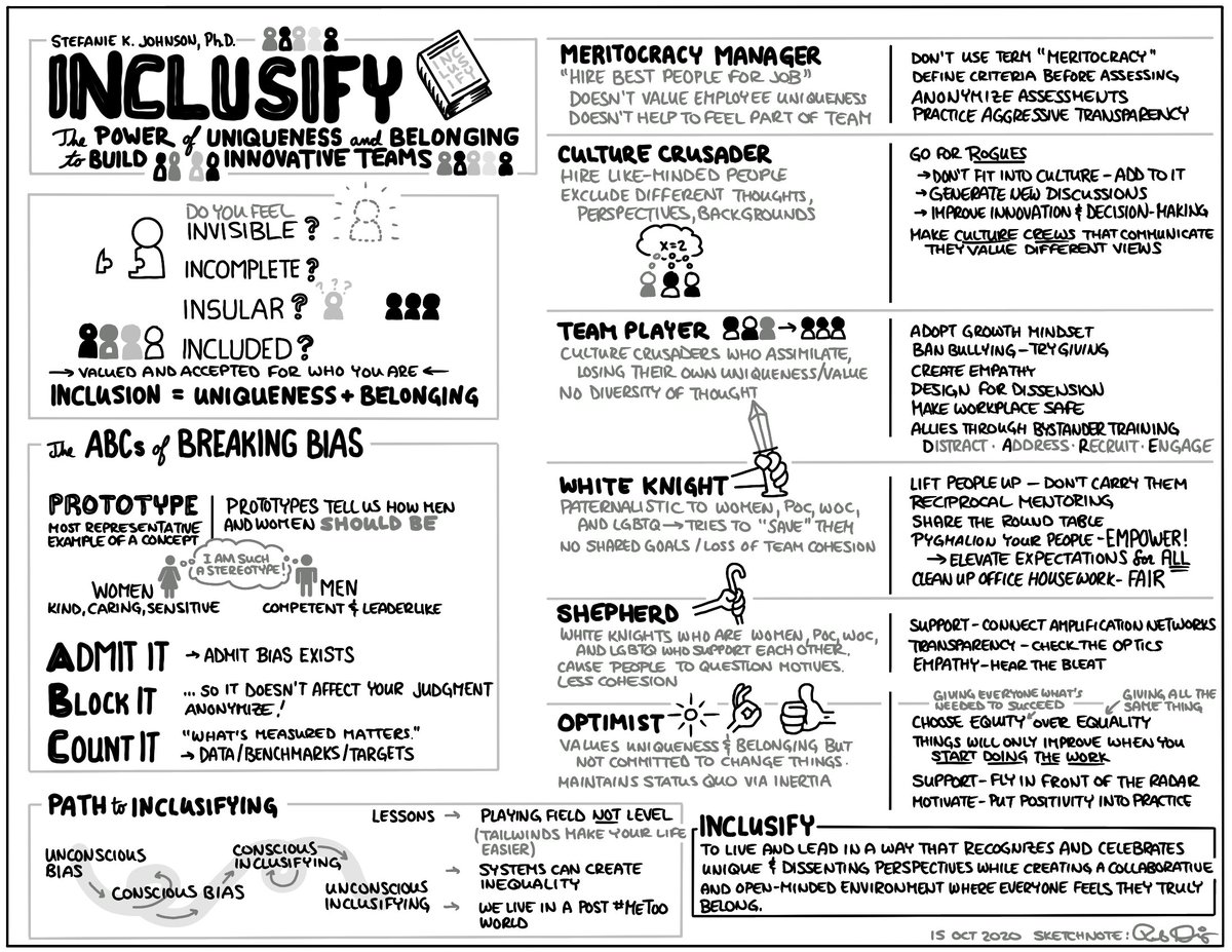 Just finished reading 'Inclusify' by @DrStefJohnson and made myself a sketchnote summary. Presenting different examples of unconscious bias in a systematic way (w/real world examples), and then offering definitive action to address the biases made this book well worth reading.