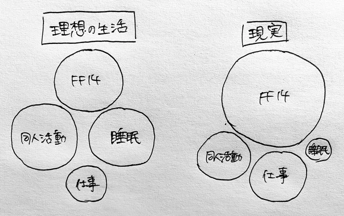 なんかね、14ハマってからおかしいんですよ…… 