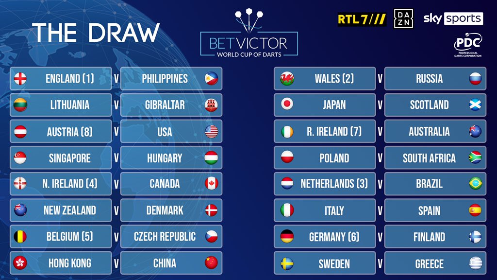 PDC Darts on Twitter: "THE DRAW! Here's the complete draw for the 2020  @BetVictor World Cup of Darts https://t.co/jQyCskgDzF" / Twitter