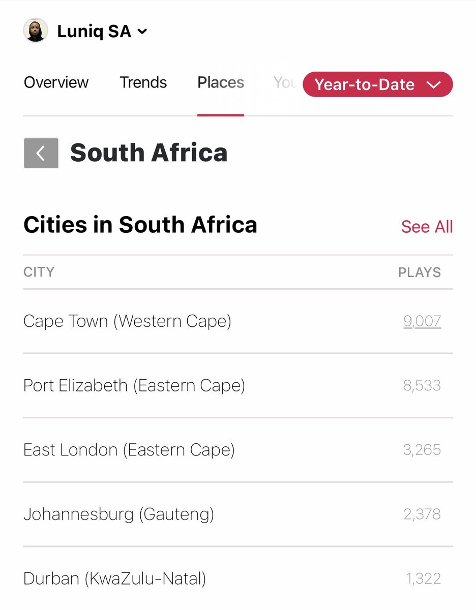 luniq_sa's tweet image. Just 2 months after releasing the Time Will Tell EP and it’s already sitting on 37.7K plays on iTunes. I appreciate the support chomizam. 👑❤️
#uMonaPhantsi