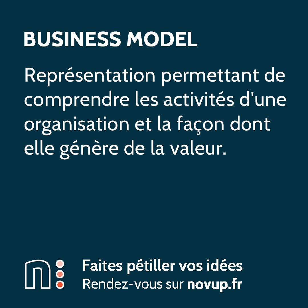 [ DÉFINITION ]

Business model (ou modèle d'affaires / modèle économique) :

Représentation permettant de comprendre les activités d'une organisation et la façon dont elle génère de la valeur.

#businessmodel #chainedevaleur #entrepreneuriat #modeleeconomique #strategie #novup