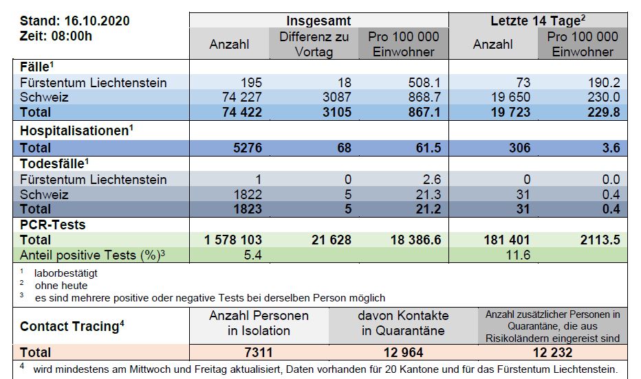 BAG – OFSP – UFSP tweet media