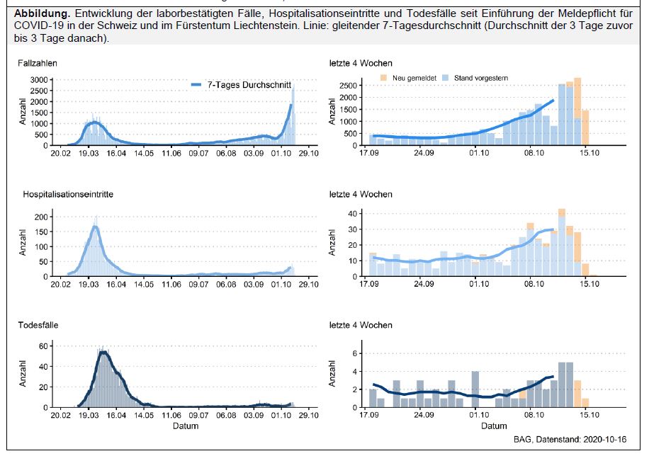 BAG – OFSP – UFSP tweet media