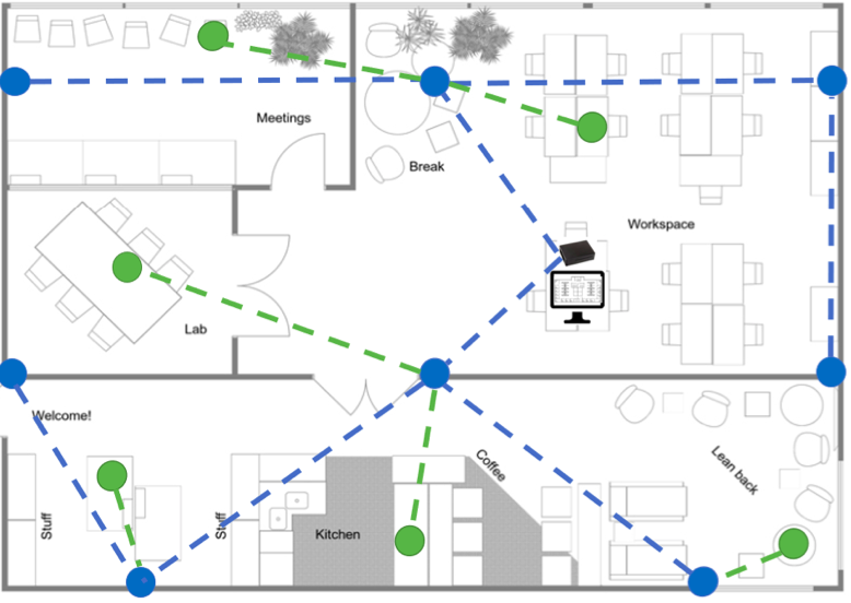 Ripples IOT tweet media