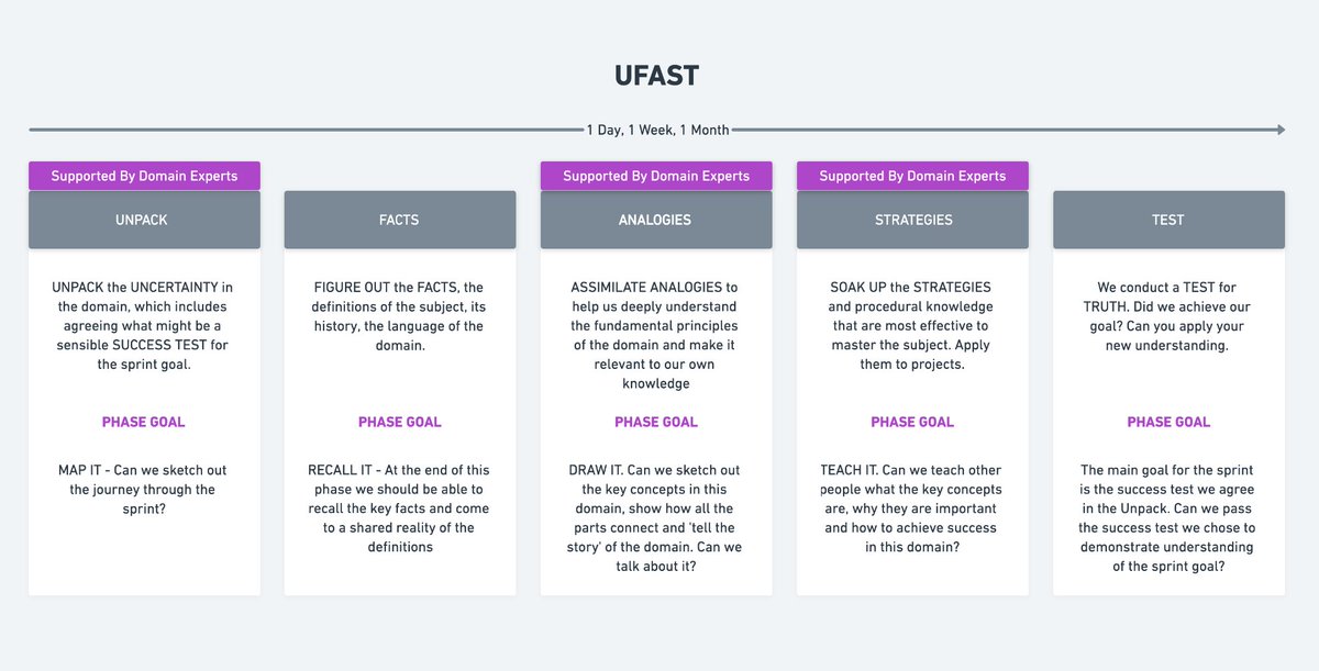 sprint_learning's tweet image. What does a Learning Sprint look like?