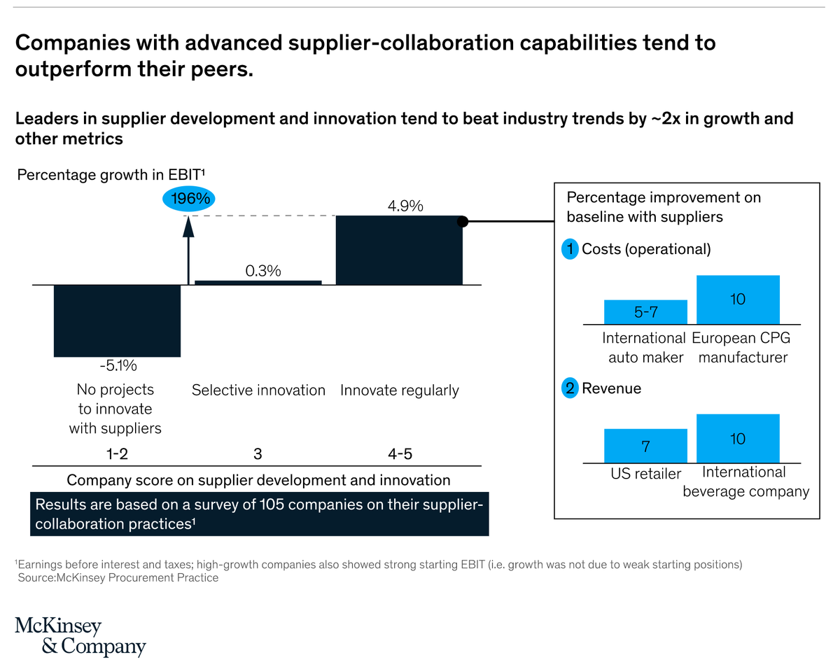 Gerald_Ford's tweet photo. I will let you in on a secret. If you want a better supplier relationship then try and think was is in it for them (WIIFT) versus what is in it for you (WIIFY). https://t.co/Yz2cpX59xw