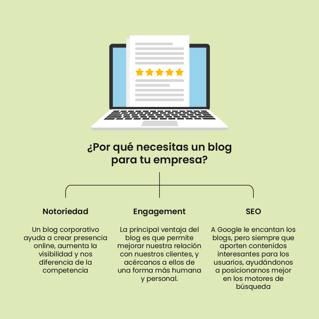 K_digital_'s tweet photo. Puede que pienses que un blog corporativo no aporta nada a tu página web pero... ¡es todo lo contrario! Aquí te dejamos algunos de los motivos principales por los cuáles un blog va a ayudarte a crecer.

#kdigital #marketing #agencia #comunicacion #eventos #agenciacomunicacion https://t.co/anHi4iTH2M