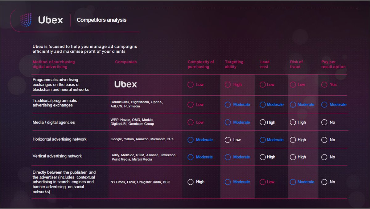 UBEXEurope's tweet photo. Lauching campaigns becomes even easier with https://t.co/s88wkzLcKM β
#ubexai ππ―#PR #marketing #digital #B2B #B2C @4media_group @GoUPonline #Telekom #orange #Lidl #affiliate @Alzask @Alzacz #alza https://t.co/T4gXum4mY6
