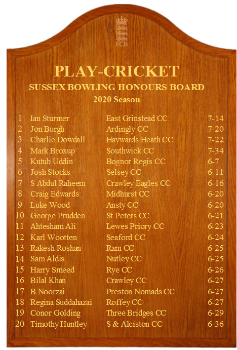 iansonCricket's tweet image. Congratulations to all I'Anson players who made the End of Season Honours Boards 👏 @benhomewood_ @DogmersfieldCC @grayshottcc @frimleycc @BramleyCC @blackheath_cc @HindheadCricket @FarncombeCC @LipRipCC @WhebleAndy