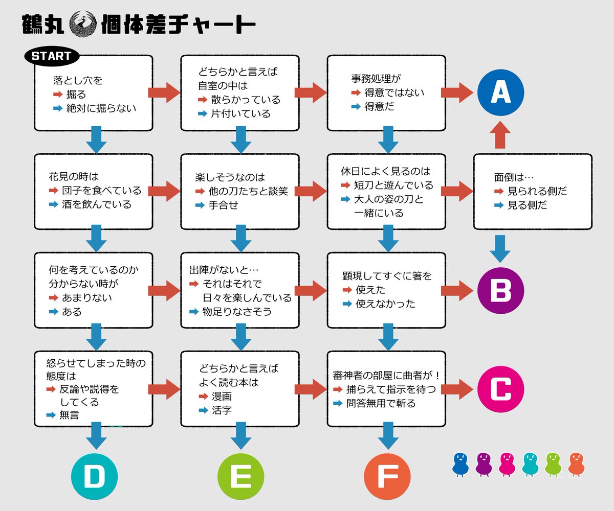 とうらぶふぁぼまとめ9 28ページ目 Togetter とうらぶふぁぼまとめ9 28ページ目 Togetter