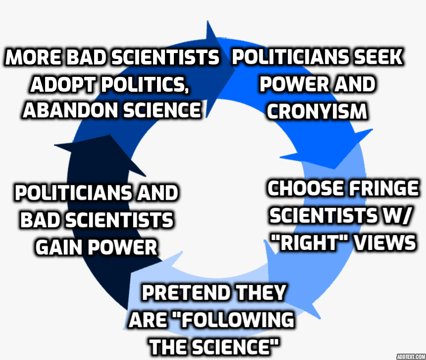 media and money hungry academics are a perfect figleaf for power hungry politicians.it sets up a self reinforcing cycle.when you subsidize something, you get more of it.and politicians LOVE to subsidize bad science if it lets them justify grabbing power.