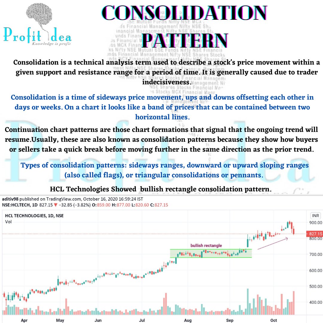 Aditiv98's tweet photo. #didyouknowfacts 

DID YOU KNOW ABOUT CONSOLIDATION PATTERNS?

*For educational purpose only*

#profitidea #knowledgeispower #learningandgrowing #patterns 
@varun23oct  
https://t.co/a9fvzF3eJH https://t.co/KWDoRTpzd9