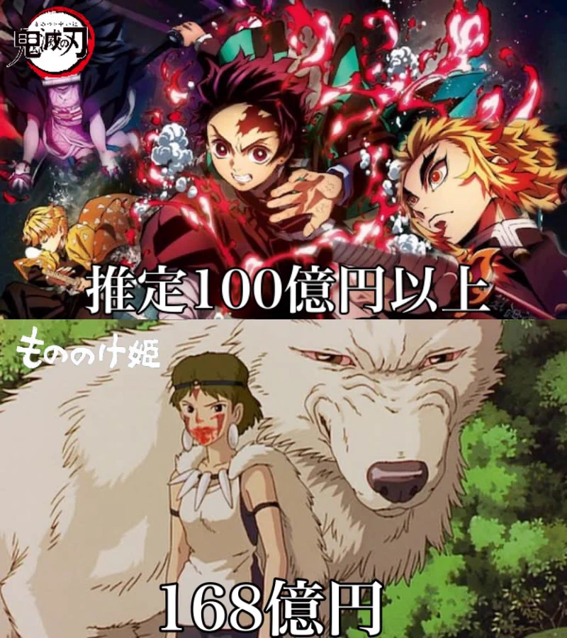日本のアニメ映画の凄さを実感！興行収入の高いアニメ映画がこちら！！