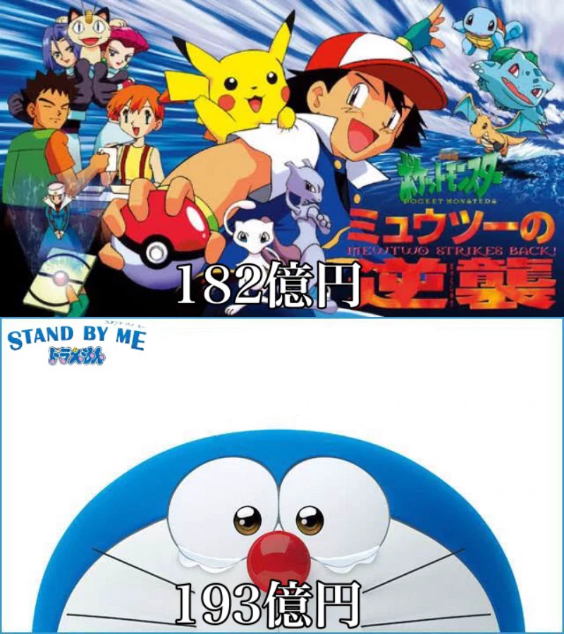 日本のアニメ映画の凄さを実感！興行収入の高いアニメ映画がこちら！！