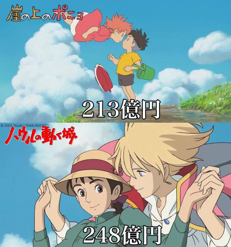 日本のアニメ映画の凄さを実感！興行収入の高いアニメ映画がこちら！！