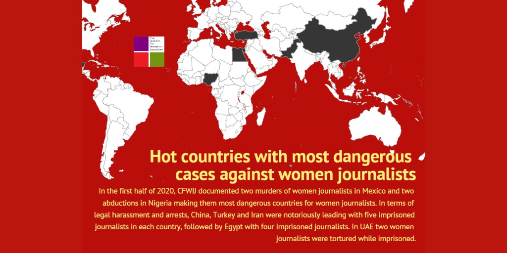 CFWIJ's tweet photo. 4. In the first half of 2020, two women journalists were murdered in #Mexico between January to June. And two women reporters were abducted in #Nigeria. Read our report for details of violations in each country: https://t.co/FouUL9piEf https://t.co/Dqp5DHu2kX