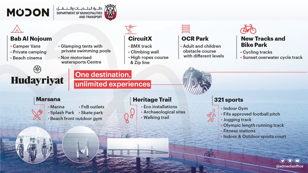 ADMediaOffice's tweet photo. The Hudariyat leisure and entertainment district, #AbuDhabi’s latest community and tourist destination, is developed by @ModonProperties, an @Adq_Official subsidiary, in cooperation with @AbuDhabiDMT. https://t.co/e957RCA7Xb