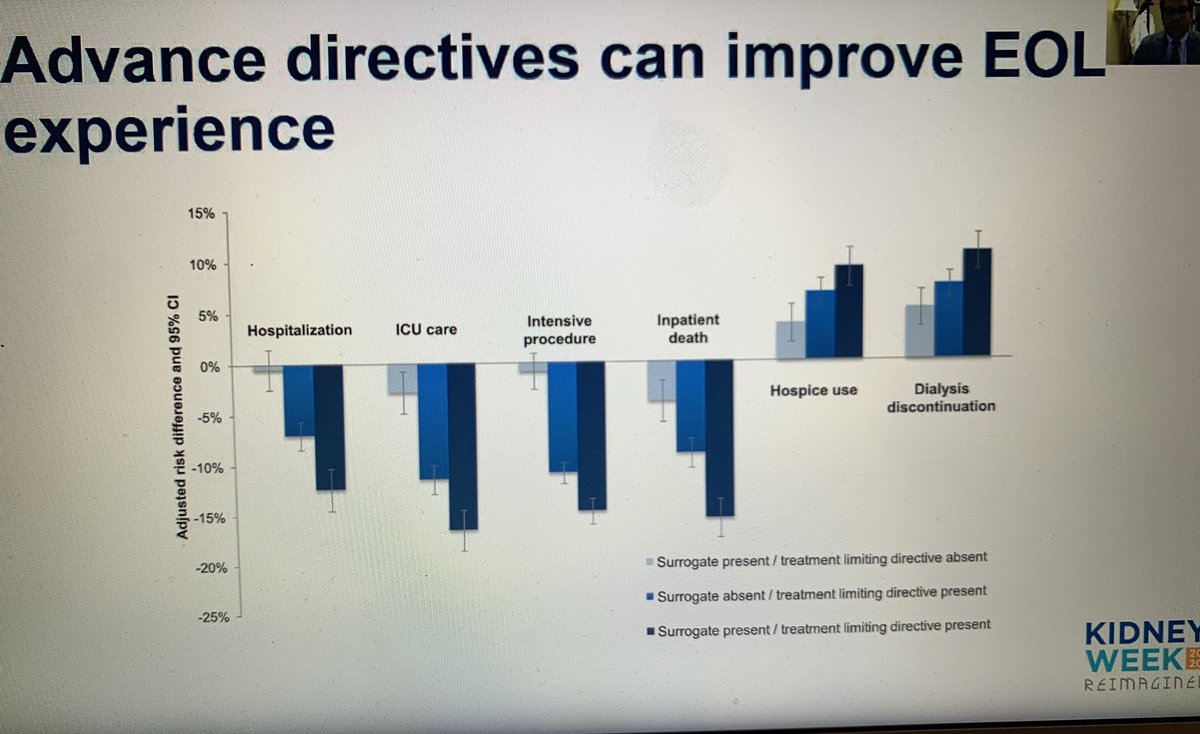 brona_moloney's tweet image. Palliative care in nephrology patients- brilliant talk. ⚡️ESRD patients ⬇️ prevalence of ACDs. ⚡️Presence of ACDs correlates with ⬇️ ICU ⬇️procedures⬆️hospice ⬆️HD withdrawal ⚡️~ 50% HD pts ICU admission in final living month #earlyprogram #Kidneywk