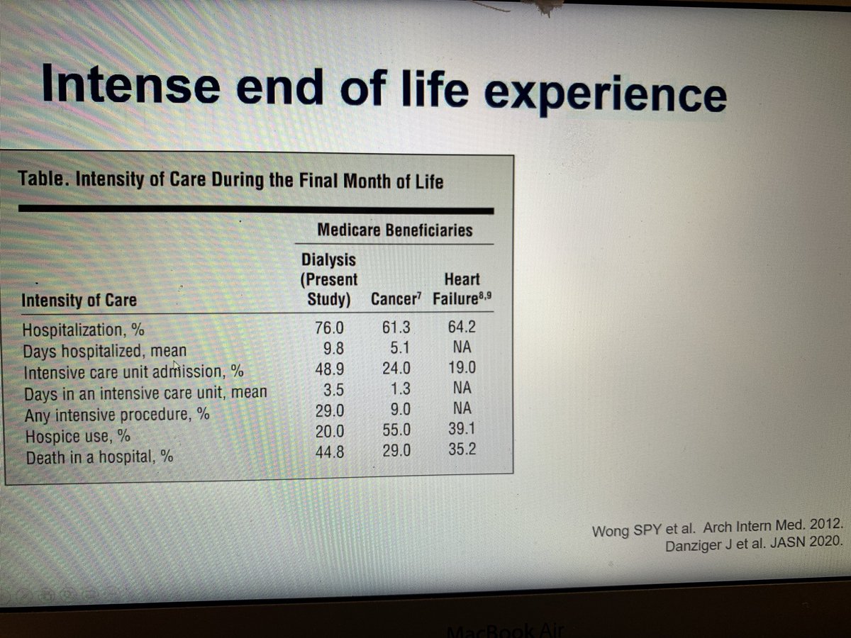 brona_moloney's tweet image. Palliative care in nephrology patients- brilliant talk. ⚡️ESRD patients ⬇️ prevalence of ACDs. ⚡️Presence of ACDs correlates with ⬇️ ICU ⬇️procedures⬆️hospice ⬆️HD withdrawal ⚡️~ 50% HD pts ICU admission in final living month #earlyprogram #Kidneywk