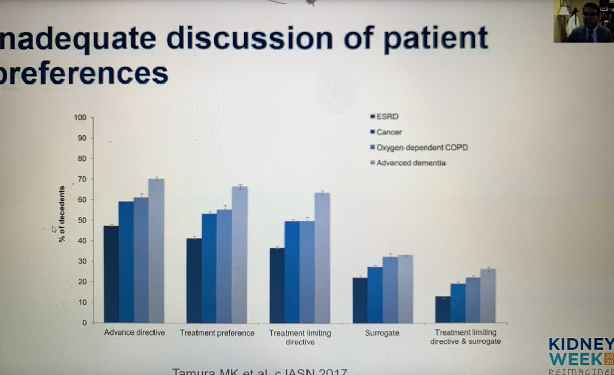 brona_moloney's tweet image. Palliative care in nephrology patients- brilliant talk. ⚡️ESRD patients ⬇️ prevalence of ACDs. ⚡️Presence of ACDs correlates with ⬇️ ICU ⬇️procedures⬆️hospice ⬆️HD withdrawal ⚡️~ 50% HD pts ICU admission in final living month #earlyprogram #Kidneywk