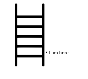 5/ Bc of the way that school is taught - a sequence of subjects that advance as you age- if you miss out on one step, you fallThere was always a semi-permanent gap in knowledge, simply because I had missed a rung on the math ladderMost of us have had a similar experience 