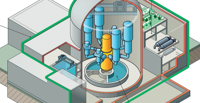 XY194's tweet photo. #LeSaviezVous: ac le #planexcell, @EDFofficiel prépare de nvx réacteurs #nucléaires ; pr @xursat, ces #EPR2 bénéficieront d'une baisse des coûts de l’ordre de 30% par rapport aux modèles têtes de série.
#énergie #francerelance #eugreendeal
Cc @euronuclear
https://t.co/dHUDeW5vPA https://t.co/gBmTirAPiK