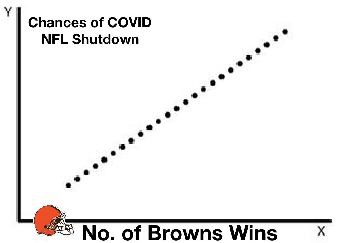 REFLOG18's tweet photo. The unfortunate truth every Browns fan knows. 😱 https://t.co/TYWDjDMYdy